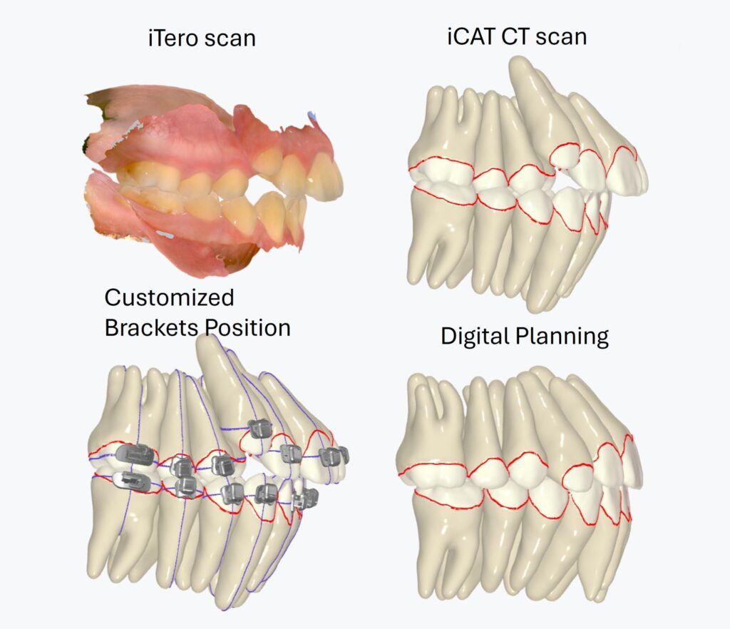 Advance technology 2