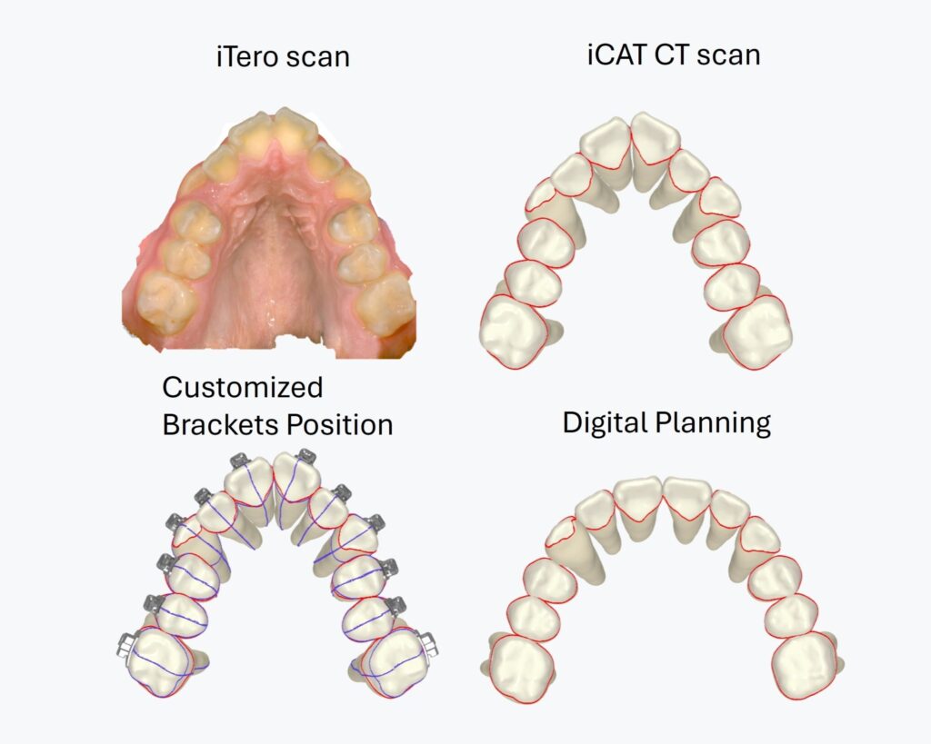 Advance technology 3